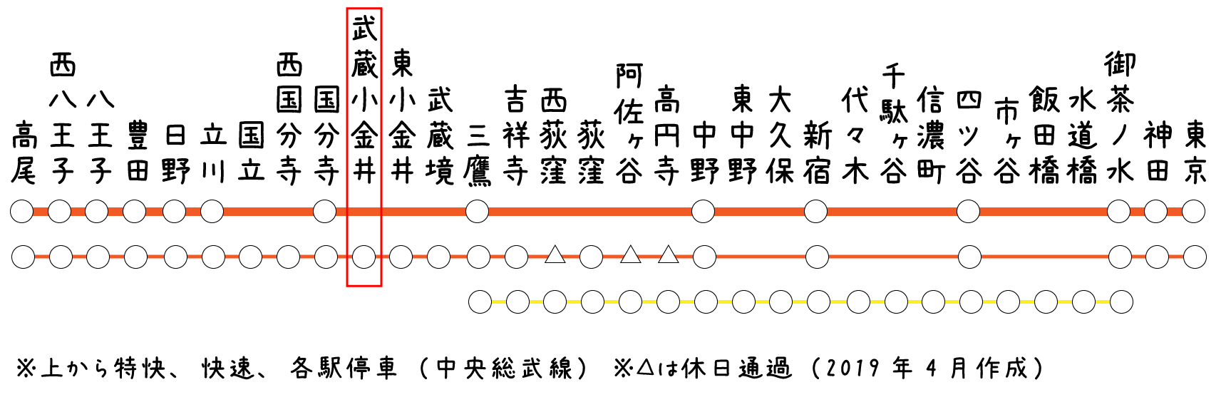 中央線で三鷹から3駅の武蔵小金井。吉祥寺と立川のちょうど真ん中の駅です。