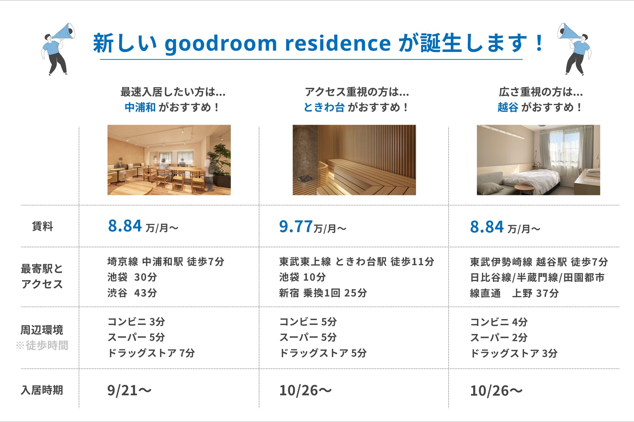 これまでの賃貸とは違う、新しい暮らし。3つの goodroom residence がオープンしました | goodroom journal
